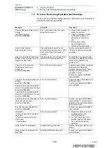 Preview for 49 page of YASKAWA MOTOMAN-MH50 Instructions Manual