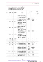 Preview for 46 page of YASKAWA Motoman NXC100 Manual