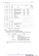 Preview for 47 page of YASKAWA Motoman NXC100 Manual