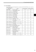 Preview for 27 page of YASKAWA MP2100 Series User Manual