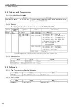 Preview for 28 page of YASKAWA MP2100 Series User Manual