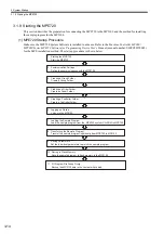 Preview for 42 page of YASKAWA MP2100 Series User Manual