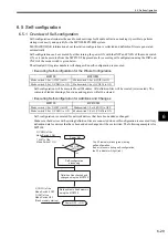 Preview for 146 page of YASKAWA MP2100 Series User Manual