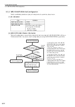 Preview for 147 page of YASKAWA MP2100 Series User Manual