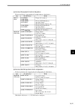 Preview for 148 page of YASKAWA MP2100 Series User Manual