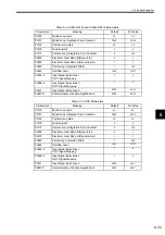 Preview for 150 page of YASKAWA MP2100 Series User Manual