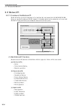 Preview for 151 page of YASKAWA MP2100 Series User Manual