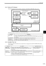 Preview for 152 page of YASKAWA MP2100 Series User Manual