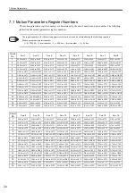 Preview for 157 page of YASKAWA MP2100 Series User Manual