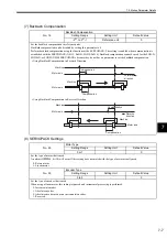 Preview for 162 page of YASKAWA MP2100 Series User Manual