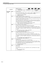 Preview for 165 page of YASKAWA MP2100 Series User Manual