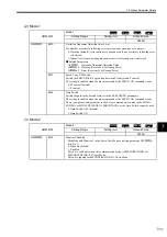 Preview for 166 page of YASKAWA MP2100 Series User Manual