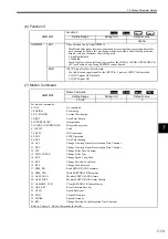 Preview for 168 page of YASKAWA MP2100 Series User Manual