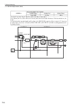 Preview for 177 page of YASKAWA MP2100 Series User Manual