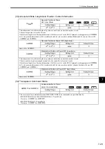 Preview for 184 page of YASKAWA MP2100 Series User Manual