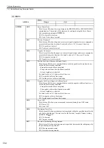 Preview for 187 page of YASKAWA MP2100 Series User Manual