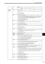 Preview for 188 page of YASKAWA MP2100 Series User Manual