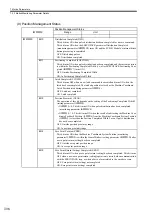 Preview for 191 page of YASKAWA MP2100 Series User Manual