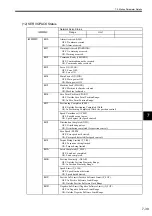 Preview for 194 page of YASKAWA MP2100 Series User Manual