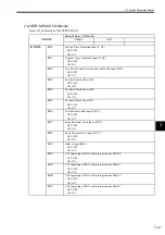 Preview for 196 page of YASKAWA MP2100 Series User Manual