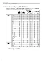 Preview for 213 page of YASKAWA MP2100 Series User Manual