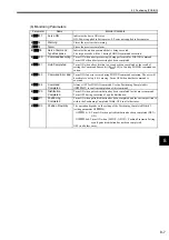 Preview for 216 page of YASKAWA MP2100 Series User Manual