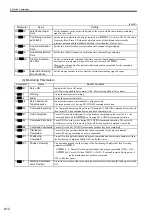 Preview for 221 page of YASKAWA MP2100 Series User Manual