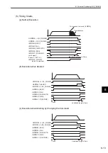 Preview for 222 page of YASKAWA MP2100 Series User Manual