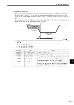 Preview for 226 page of YASKAWA MP2100 Series User Manual