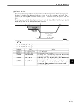 Preview for 228 page of YASKAWA MP2100 Series User Manual