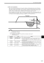 Preview for 230 page of YASKAWA MP2100 Series User Manual