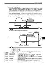 Preview for 232 page of YASKAWA MP2100 Series User Manual