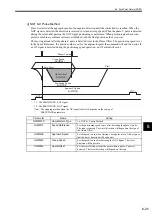 Preview for 234 page of YASKAWA MP2100 Series User Manual