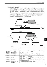 Preview for 236 page of YASKAWA MP2100 Series User Manual