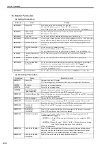 Preview for 239 page of YASKAWA MP2100 Series User Manual