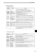 Preview for 246 page of YASKAWA MP2100 Series User Manual