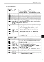 Preview for 286 page of YASKAWA MP2100 Series User Manual