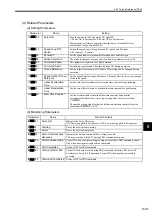 Preview for 290 page of YASKAWA MP2100 Series User Manual