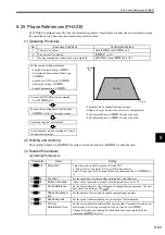 Preview for 292 page of YASKAWA MP2100 Series User Manual