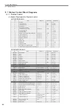 Preview for 297 page of YASKAWA MP2100 Series User Manual