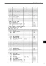 Preview for 298 page of YASKAWA MP2100 Series User Manual