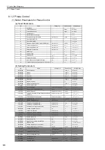 Preview for 301 page of YASKAWA MP2100 Series User Manual