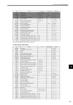 Preview for 302 page of YASKAWA MP2100 Series User Manual