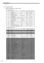 Preview for 305 page of YASKAWA MP2100 Series User Manual