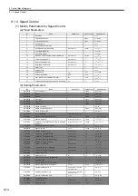 Preview for 309 page of YASKAWA MP2100 Series User Manual