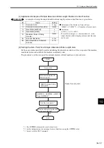 Preview for 329 page of YASKAWA MP2100 Series User Manual