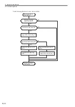 Preview for 334 page of YASKAWA MP2100 Series User Manual