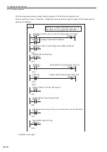 Preview for 338 page of YASKAWA MP2100 Series User Manual