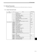 Preview for 344 page of YASKAWA MP2100 Series User Manual