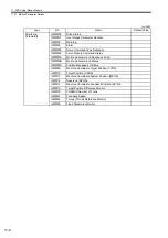 Preview for 345 page of YASKAWA MP2100 Series User Manual